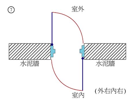 門往外開|門扇開向該如何規劃(一)：室內裝修時，該如何決定門。